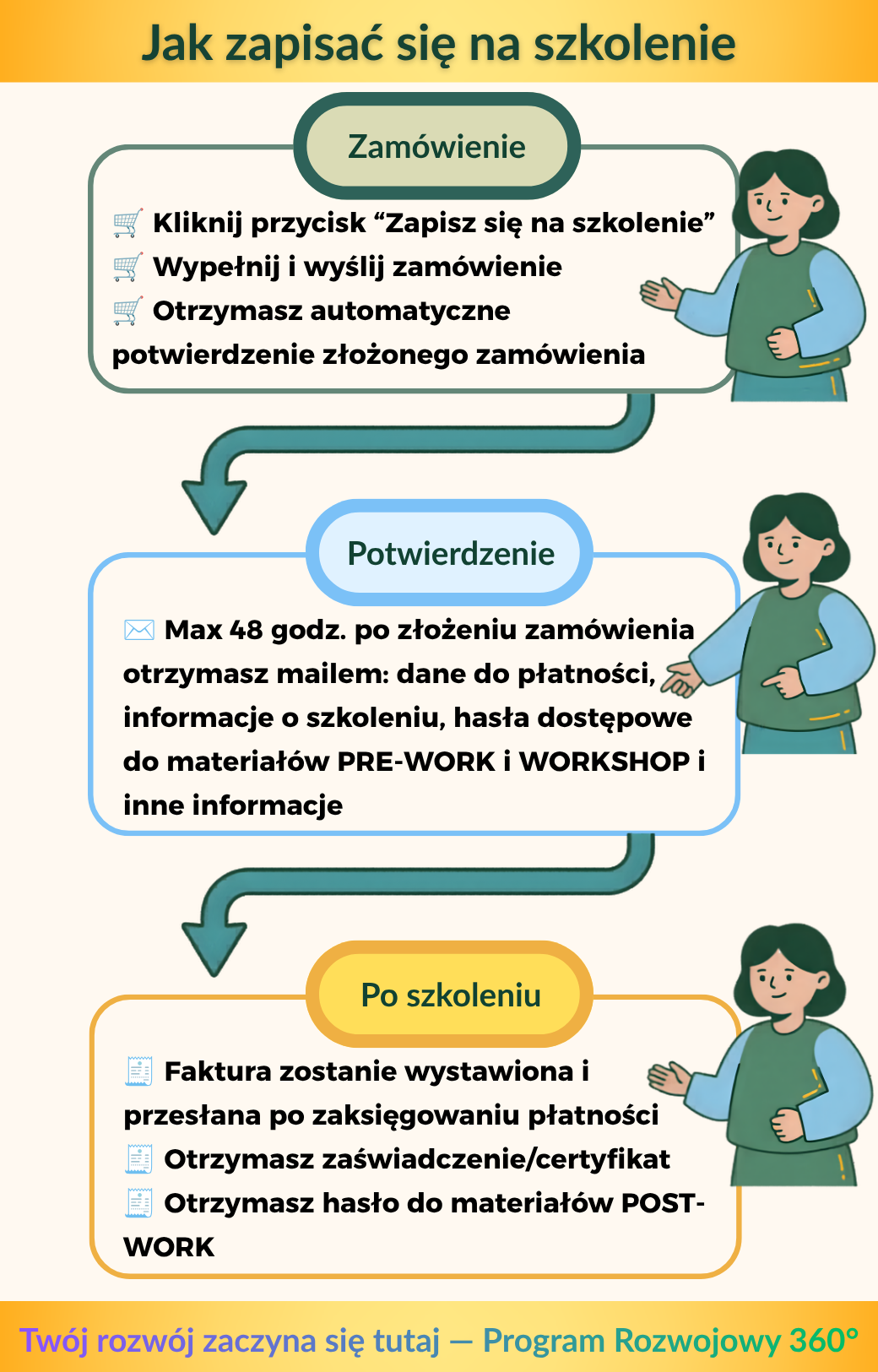Jak zapisać się na szkolenie (2)