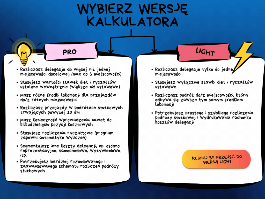 Kalkulator delegacji wersja PRO kontra Light